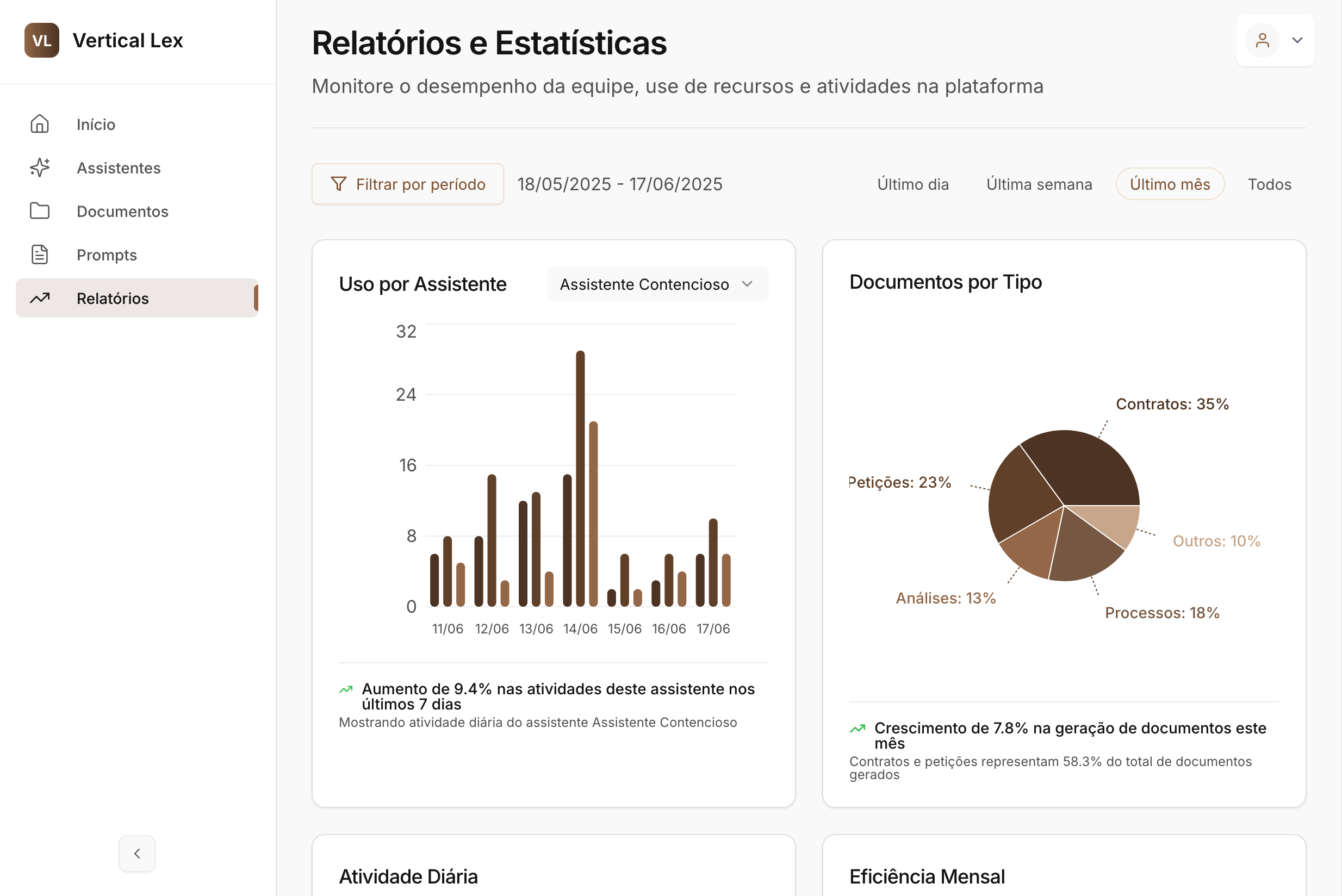 Relatórios & Estatísticas - Dashboard analytics